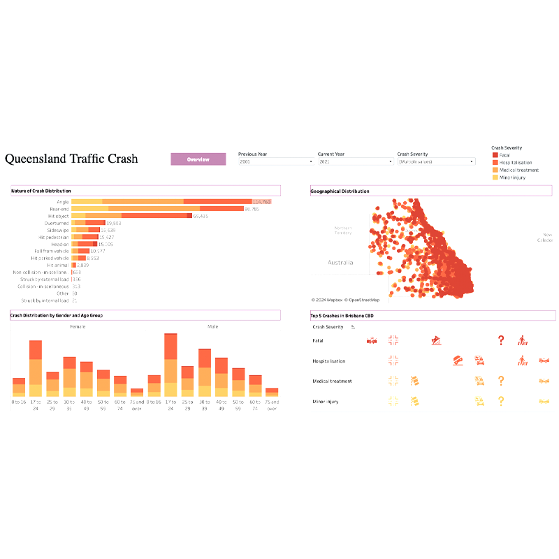 Queensland Traffic Crash Analysis Queensland Traffic Crash Analysis Project